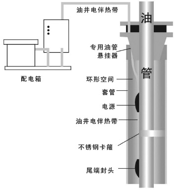 DXW-PF石油行業(yè)專用油井電伴熱帶電熱帶(圖3)