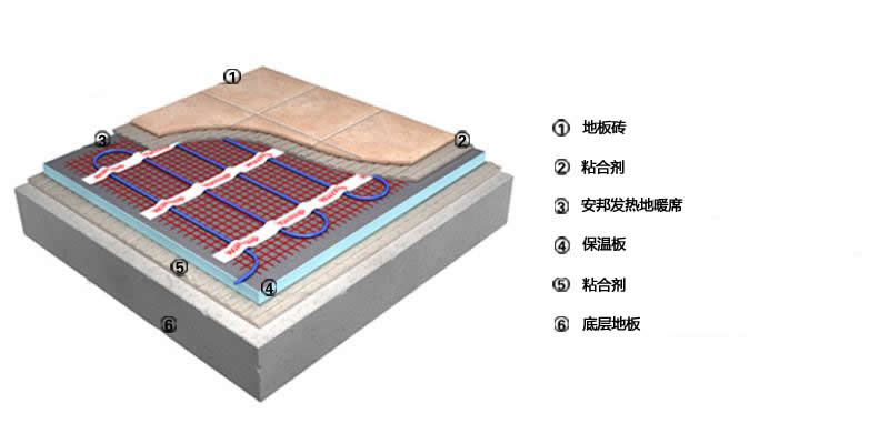 高溫200 w /㎡發(fā)熱地席紅色(圖2)